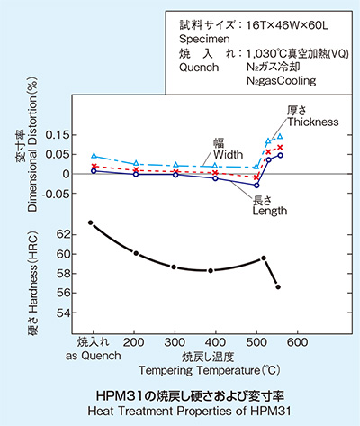 進(jìn)口AISI 630法蘭工廠